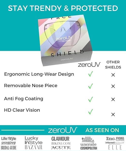 zeroUV - Protective Face Shield Full Cover Visor Glasses/Sunglasses (Anti-Fog/Blue Light Filter) (Magenta/Fade)