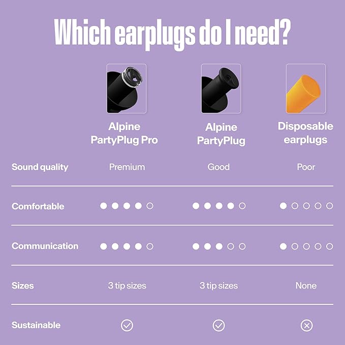 Alpine PartyPlug Concert Ear Plugs with 19dB Noise Reduction - Reusable Hearing Protection for Music Festivals, Raves & Live Events, Clear Sound Quality, Incl. 3 Tip Sizes (S/M/L), Black