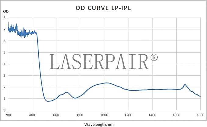 LaserPair IPL Safety Glasses 200-1800nm 2% transmittance Protection for IPL Elight SHR
