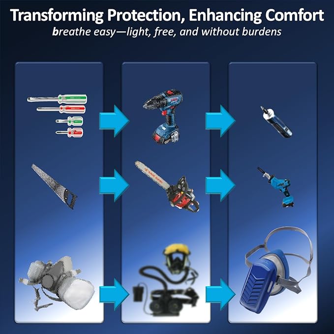 PuriCurrent Mini Powered Respirator. Dust gas respirator mask with fan and H13 HEPA & Active Carbon filters. For paint/woodworking/construction work/DIY. Easy breath. Better protection & productivity