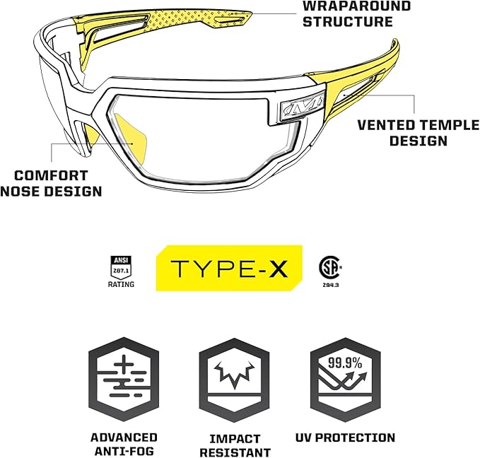 Mechanix