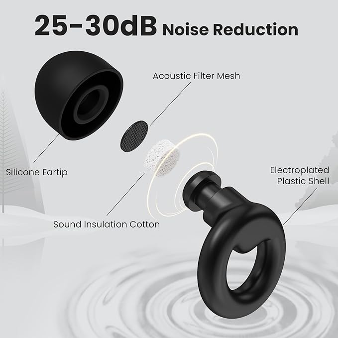 Ear Plugs for Sleeping,2 Pairs of Stylish Reusable Noise Reduction Earplugs with 8 Pairs Tips & case,Hearing Protection Earplugs for Concert,Travel,Work,Live Events - 25dB-30dB