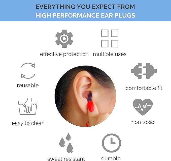 Ear Plugs for Sleeping with Case by LaloLab - 2 Types of Reusable Earplugs Sound Blocking - Ideal for Sleep & Snoring, Travel, Swimming, Concert, Work - The Kit Comes with Elegant Gift Box (Medium)