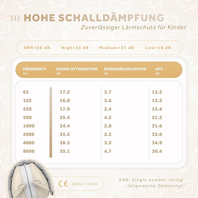 Schallwerk ® Noise Protection Headphones for Kids – Ear Protection for Kids, Toddlers, and Babies
