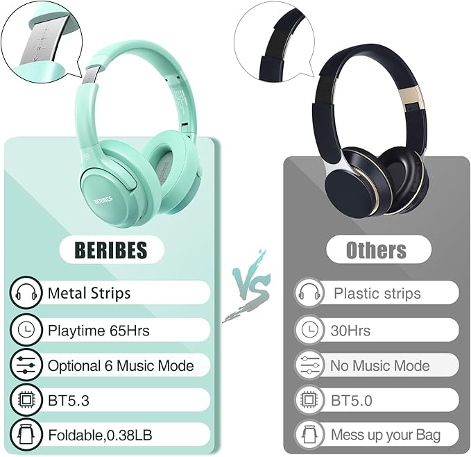 BERIBES Bluetooth Headphones Over Ear, 65H Playtime and 6 EQ Music Modes Wireless Headphones with Microphone, HiFi Stereo Foldable Lightweight Headsets(Green)