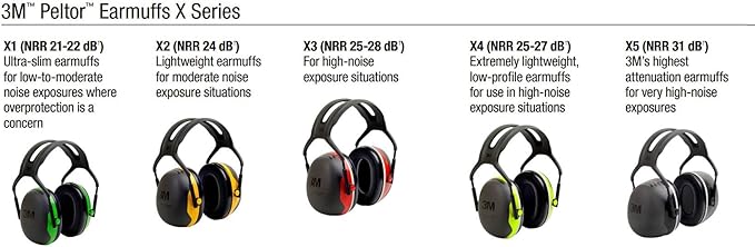 3M PELTOR Hearing Protection Earmuffs, X4 Series Noise Protection, Construction, Manufacturing, Assembly, Sanding