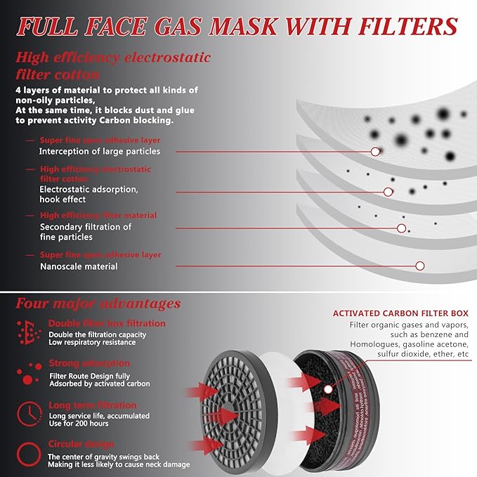 Full Face Respirator Mask, Gas Masks Survival Nuclear and Chemical, Gas Respirator with Activated Carbon Filters