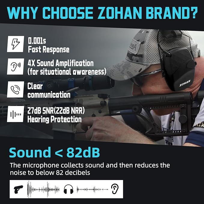 ZOHAN EM054 Electronic Ear Protection for Shooting Range with Sound Amplification Noise Reduction, Ear Muffs for Gun Range