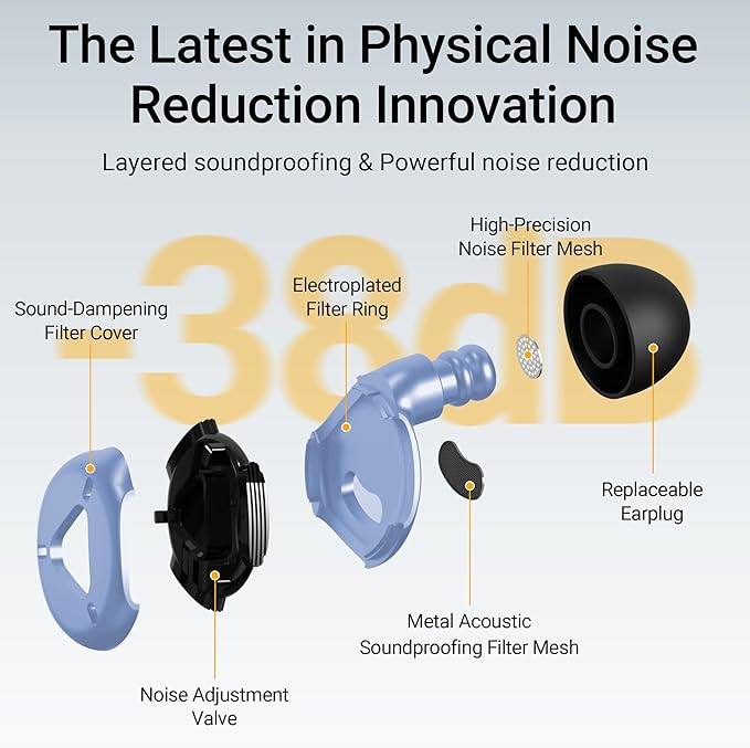 Ear Plugs for Sleeping, Reusable Hearing Protection for Sleep,Work,Focus,Travel, Adjustable Passive Earplugs for Concerts & Festivals, Navy Blue