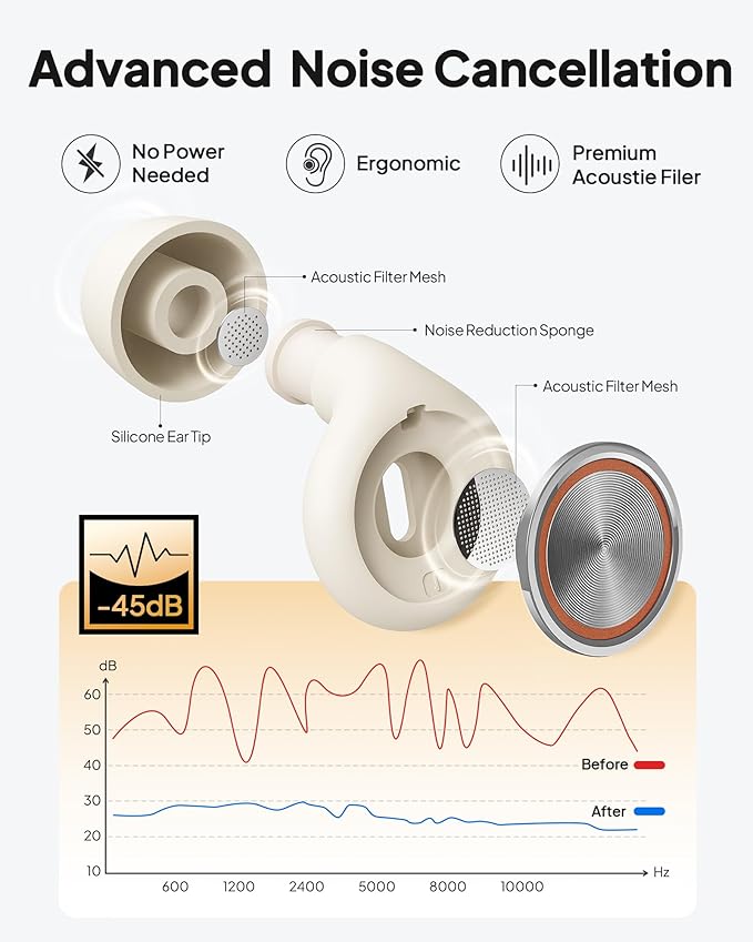 Ear Plugs for Sleeping Noise Cancelling, Reusable Silicone Ear Plugs for Sleeping with 8 Eartips and Case, 45dB Noise Reduction, High-Fidelity Hearing Protection Ear Plugs for Concert and Snoring