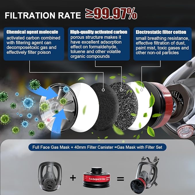 Gas Mask Survival Nuclear and Chemical - Respirator with 40mm Activated Carbon Filter, Full Face Reusable Respirator Mask for Chemicals, Gases,Dust,Organic Vapors,Fumes,Spray,Welding,Painting