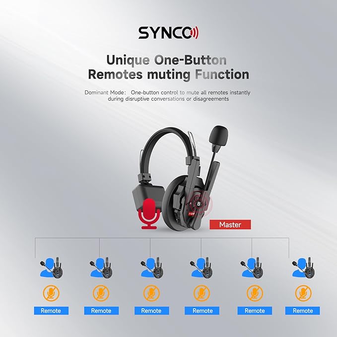 SYNCO XTALK XPro2 X2 Wireless Intercom Headset System 2.4 GHz Full Duplex 1640feet/500 Meter Communication System for Live Show Stage Performance Movie Shoot