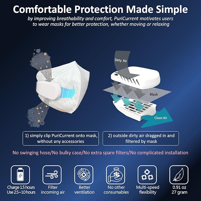 PuriCurrent-electric fan mask, cum air purifier mask. Easy breath. Mask itself is filter. Handy, light and easy to use. For pollen, ashes, dusts, PM2.5 (Black)