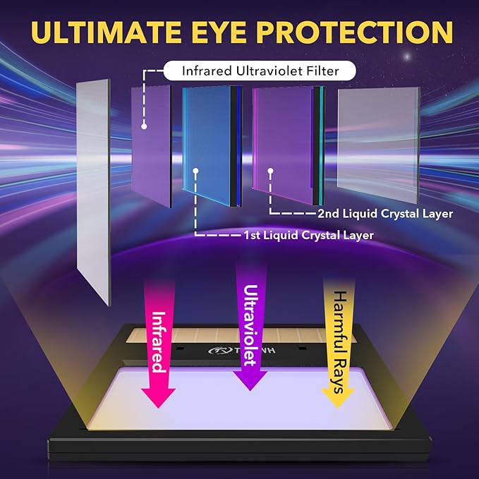 HD Auto Darkening Welding Lens 4.33"x3.54" Solar True Color Filter with 2 Arc Sensor Adjustable Shade Range 4/9-13 Replacement Welding Helmet Accessories for TRQWH Welding Hood