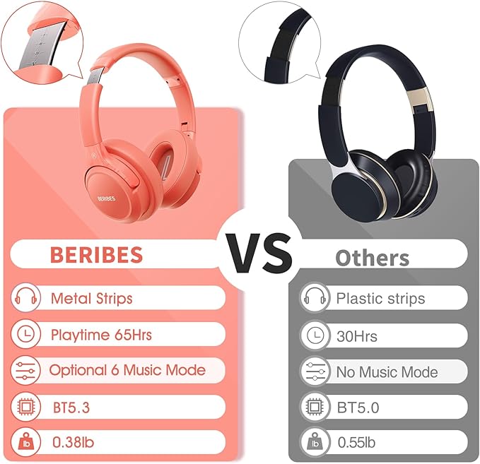 BERIBES Bluetooth Headphones Over Ear, 65H Playtime and 6 EQ Music Modes Wireless Headphones with Microphone, HiFi Stereo Foldable Lightweight Headset (Orange red)