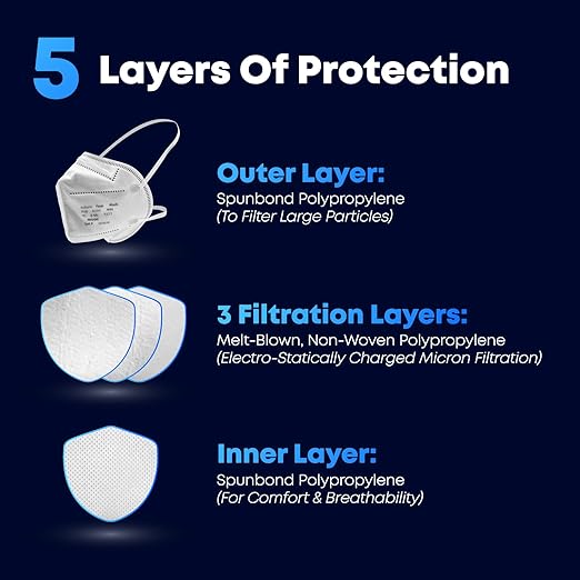 N95 Respirator Masks | Box of 25 | NIOSH APPROVED N95 | Made in USA | Particulate Respirator >95% | Individually Wrapped | Universal Fit | Certified Particulate Respirators