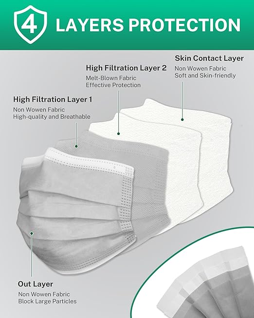 Disposable Face Masks Made in USA, 4 Ply for Families, Students, Breathable All-Day Wear & Safety, FSA HSA Eligible, ASTM Level 3 Medical Grade, 50 Pack, Grey