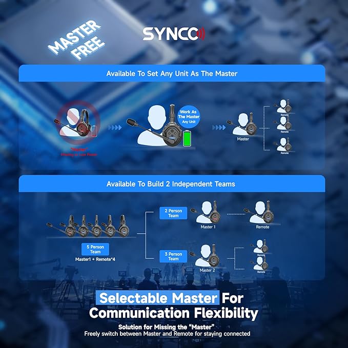 SYNCO XTalk X5 Wireless Intercom Headset 2.4GHz Full Duplex Random Master Device Design for Team Communication,Movie Shoot,Live Show Stage Performance (5PCS)