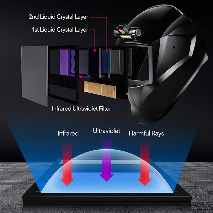 Welding Hood Auto Darkening Welding Helmet with Light True Color 1/1/1/2 Top Optical Clarity Wide Shade 9-13 Welding Mask with Grinding Weld Helmet (KTS-JS01)