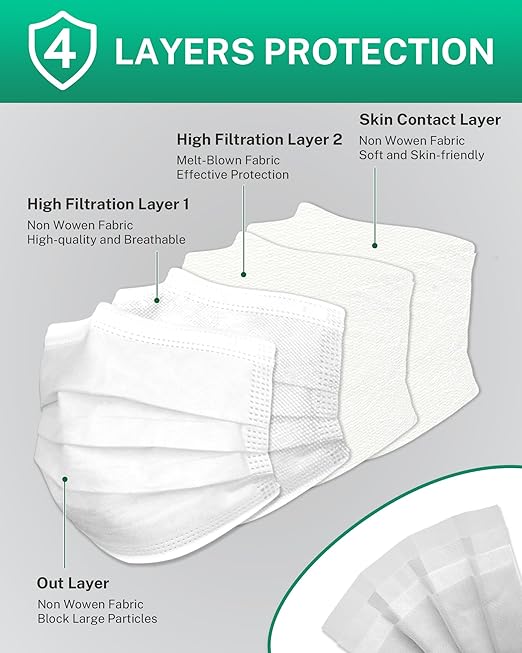 Disposable Face Masks Made in USA, 4 Ply for Families, Students, Breathable All-Day Wear & Safety, FSA HSA Eligible, ASTM Level 3 Medical Grade, 50 Pack, Crimson White Glow