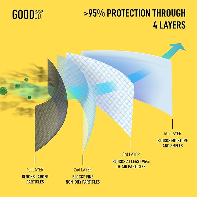 Good Mask Co. Good Comfort KN95, Disposable KN95, Folding, Comfortable, Bulk Face Masks (25 Pack of Masks, White)