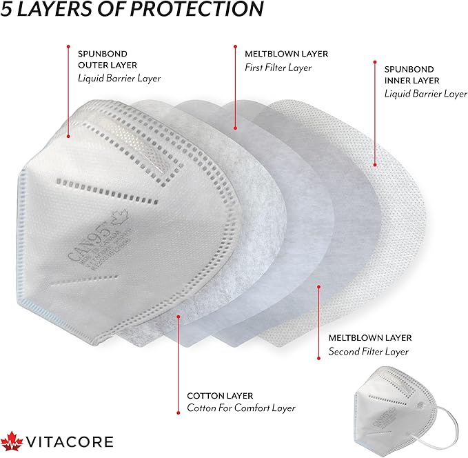 Vitacore CAN95e Disposable White Earloop Mask | 5-Ply Protection | Premium Skin-Friendly Materials | Comfortable Fit