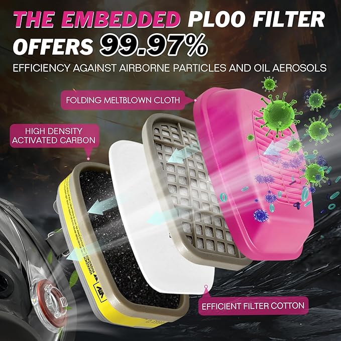 (3 Pairs) 60923 Respirator Cartridge,for Half and Full Face Respirator Mask 6200,7502,6800 Series,Effective Filtering Acid Gases,Organic Vapors,Chemical.