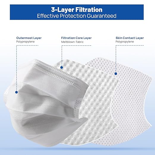 JMU 2000pcs Disposable Face Masks White, 3-ply Protection Medical Masks, ASTM Level 1(40 Boxes of 50pcs)