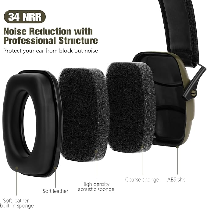 GUCHO Hearing Protection Ear Muffs,Shooting Range Ear Protection for Hunting Mowing