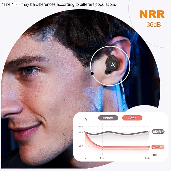 Ear Plugs for Sleeping Noise Reduction, Side Sleep Compatible Comfort Fit Soft Silicone Reusable Earplugs for Concerts Noise Reduction Hearing Protection, with 6 Ear Tips in S/M/L (Black, L)