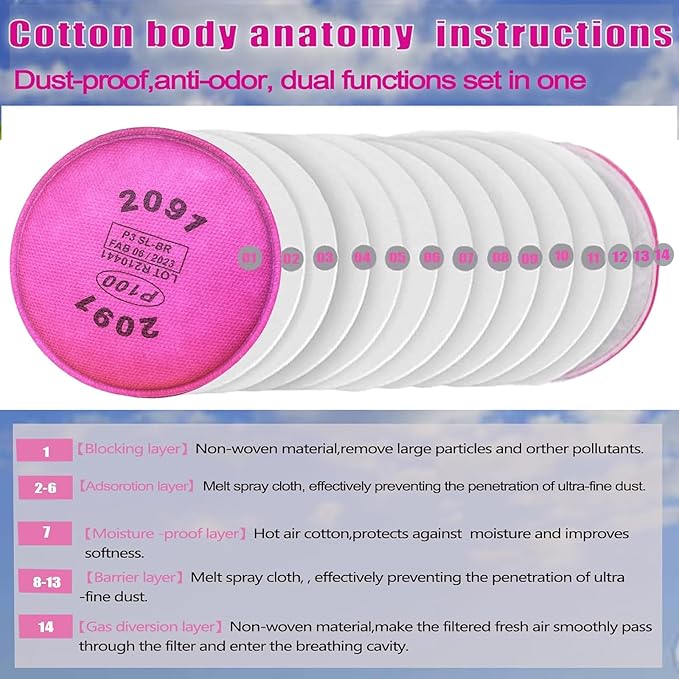 400PCS(200Pack) 2091 P100 Particulate Filter Compatible with 2091, Installed on P100 Filter Retainer Replacement for 6000 6200 6800 7000 7502 FF-4 for Against Dust Welding Woodworking