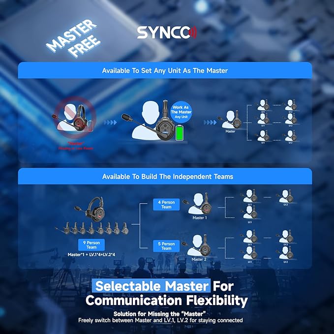 SYNCO XTalk X9 Full Duplex AEC Wireless Intercom Headset System Support 2.4GHz 9-Person Team Communication,350M/1148FT Real-time Monitoring,24-Hour Battery Life