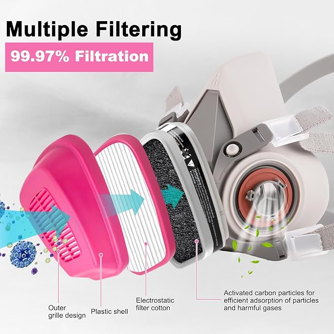 3 Pairs Respirator Cartridges 60921, Respirator Filters, Gas Mask Filter Helps Protect Against Organic Vapors, Acid Gases, Particulates, Dust