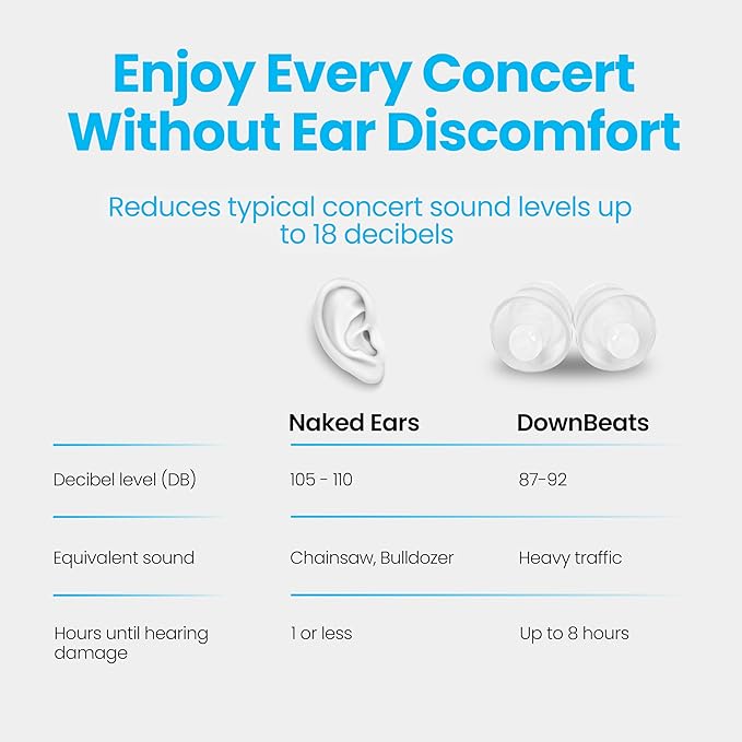 High Fidelity Ear Plugs for Hearing Protection - Discreet, Clear Ear Plugs for Concerts, Festivals & Noisy Events - Up to 18dB Background Noise Reduction Reusable Ear Plugs - Comes with Aluminum Case