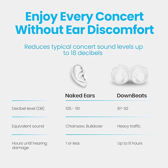 High Fidelity Ear Plugs for Hearing Protection - Discreet, Clear Ear Plugs for Concerts, Festivals & Noisy Events - Up to 18dB Background Noise Reduction Rave Earplugs - Comes with Aluminum Case
