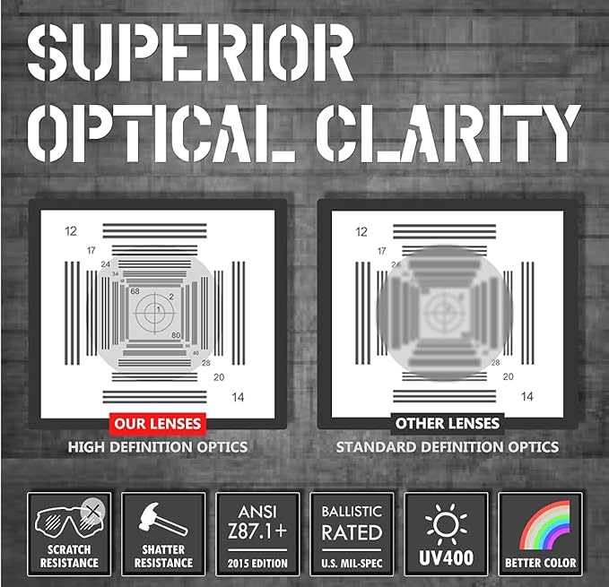 Shooting Safety Glasses for Men Airsoft Hunting Riding Anti-Fog Military Grade Ballistic Tactical Eye Pro Range