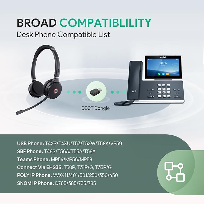 Yealink WH62 Portable Wireless Headset with DECT Dongle, 393 ft,Teams, Zoom Skype Certified, Office Work Headphones with 2X Noise Cancelling Mic, 13H Call Time, (Computer, Desk Phone)