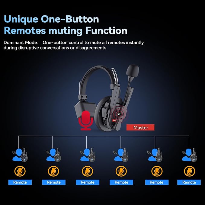 SYNCO XTalk XPro Wireless Intercom Headset with Antenna Enhanced Signal Reception 2.4GHz Full Duplex Random Master Device Design for Team Communication Headset (Xpro2 Two Users)