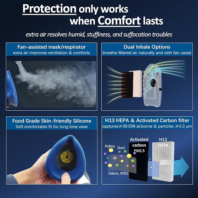 PuriCurrent Mini Powered Respirator. Dust gas respirator mask with fan and H13 HEPA & Active Carbon filters. For paint/woodworking/construction work/DIY. Easy breath. Better protection & productivity