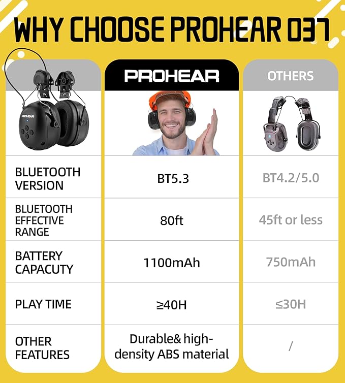 PROHEAR 037BR04 Bluetooth Hearing Protection with Adapter for 3M H-700 Hard Hats/DEWALT Hard Hat, 40H Playtime Safety Headphone for Construction Worker, Mowing - Black