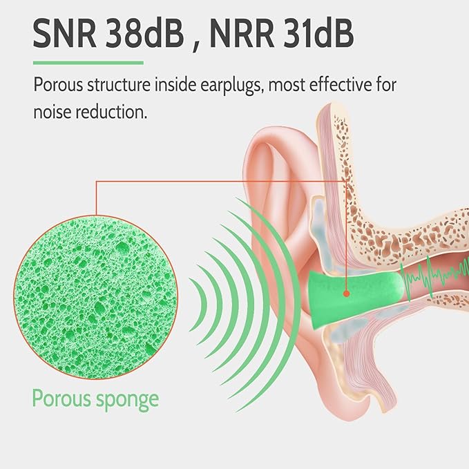 LYSIAN Ultra Soft Foam Earplugs for Sleep – 38dB SNR Disposable Ear Plugs for Sleeping, Snoring, Work & Shooting. Comfortable, Soundproof & Noise Cancelling – 60 Pairs (Green).