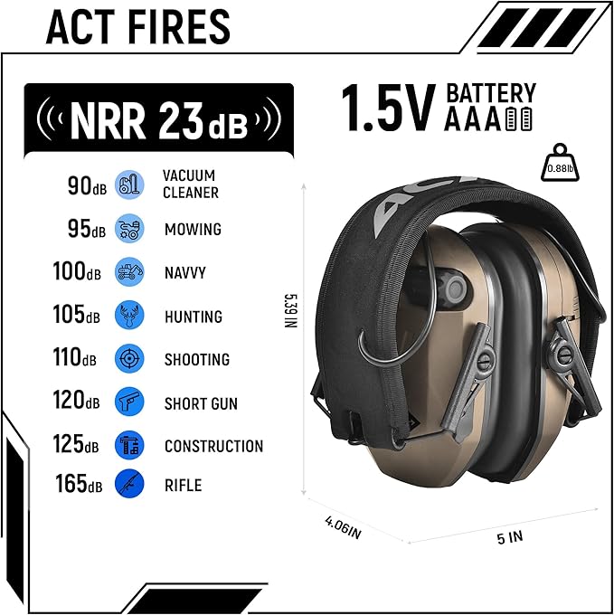 Shooting Ear Protection for Gun Range, Active Noise Reduction NRR 23dB, Shooting Ear Muffs Hearing Protection