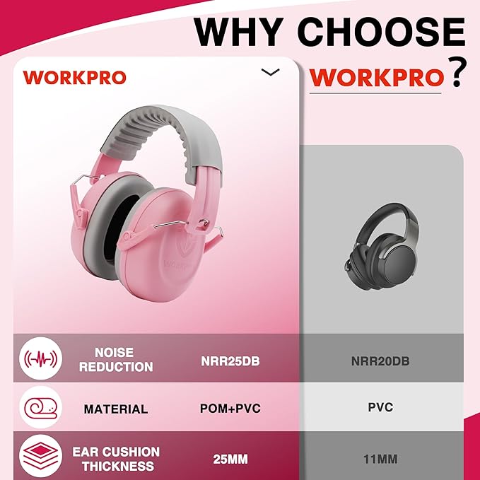 WORKPRO Noise Cancelling Headphones for Kids, NRR 25dB Kids Ear Protection, Autism Noise Reduction Ear Muffs