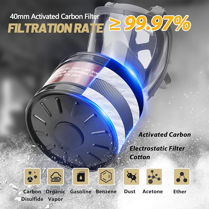 Gas Masks Survival Nuclear and Chemical, Gas Mask with 40mm Activated Carbon Filter and 6001 Filter, Respirator Mask for Dust, Vapors, Chemicals, Paint, Spray, Welding, Polishing, 2 Pack