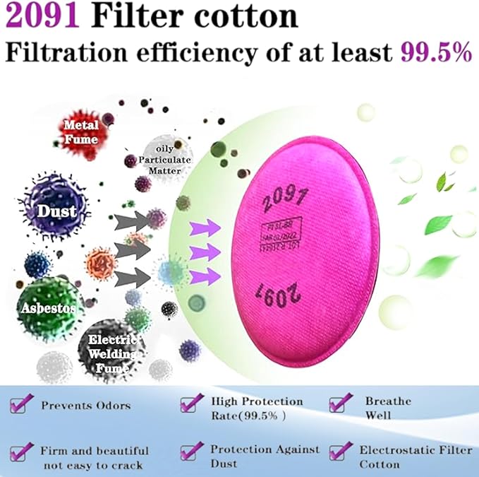 160Pieces 2091 Particulate Filter,2091 Filter Compatible with 6000 6200 6800 7000 FF-4 Series to Replace Filters(80Pack)