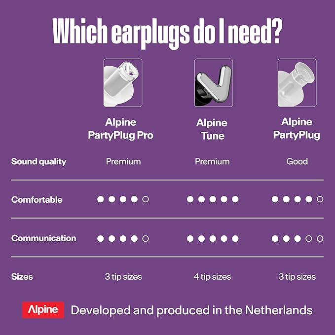Alpine PartyPlug Pro Concert Ear Plugs, High Fidelity Professional Earplugs, 21dB Noise Reduction, Premium Hearing Protection for Music Festivals, Raves & Live Events, Incl. 3 Tip Sizes, Transparent