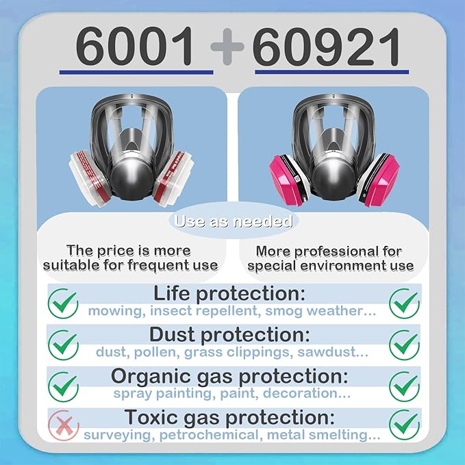 Respirator Mask with Filters, Welding Respirator Paint Mask Reusable Gas Mask Full Face Respirator