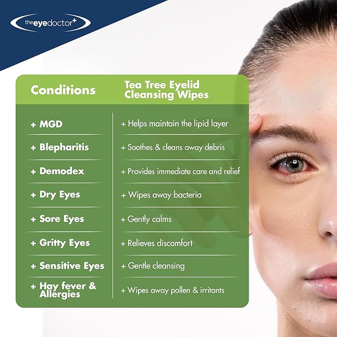The Eye Doctor Tea Tree Oil Eyelid Wipes x20- - Eyelid Wipes For Blepharitis, MGD, Dry Eye & Demodex - Eyelid Cleanser - Lid Scrub For Eyes - Eyelid Scrub