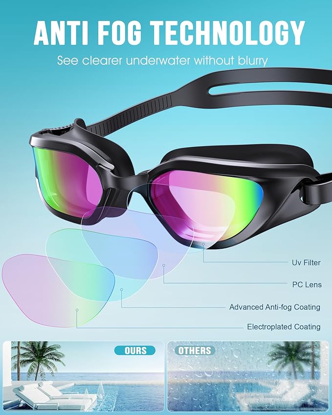 Swim Goggles, Unisex Adult Swimming Goggles Upgraded Anti Fog Anti UV No Leakage Wide View for Men Women Youth