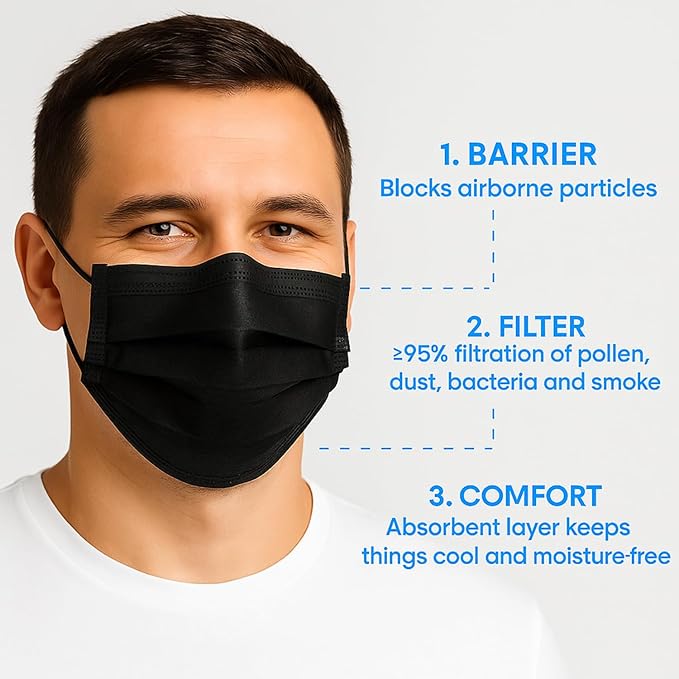 MAGICARE Masks Made in USA - Black Face Masks, Disposable - Adult 3 Ply Black Mask - Soft, Breathable (50/Box)